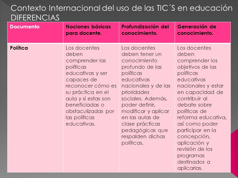 Contexto Internacional del uso de las TIC´S en educación DIFERENCIAS