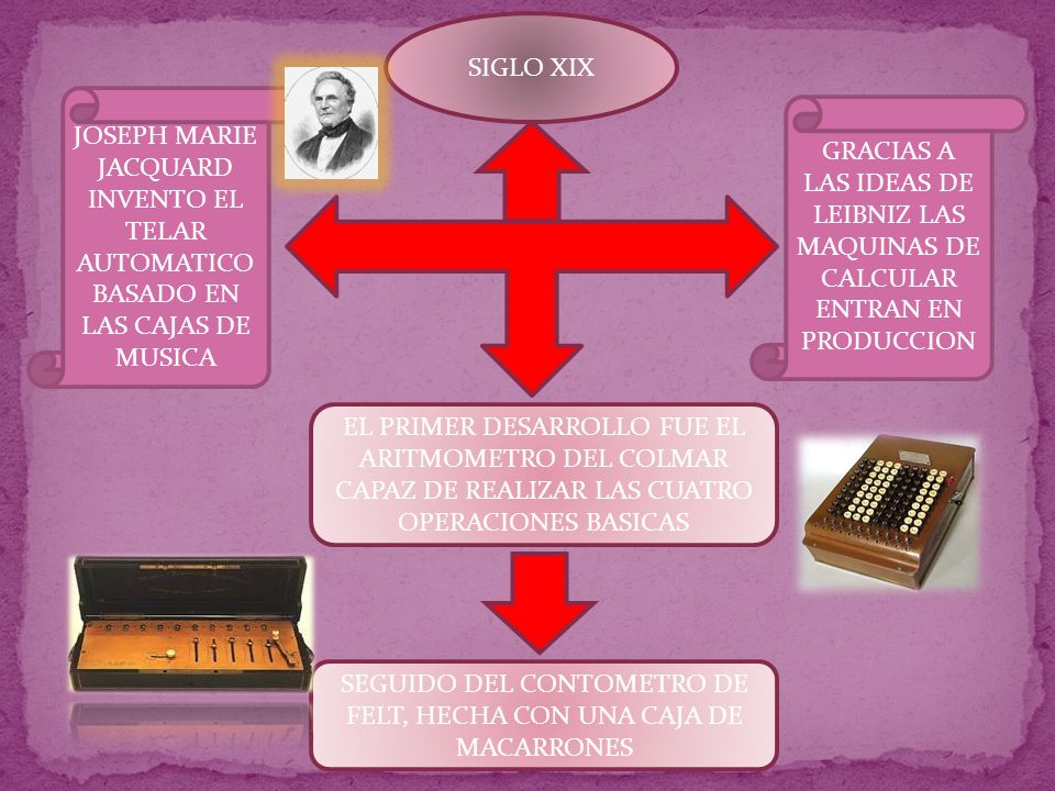 SEGUIDO DEL CONTOMETRO DE FELT, HECHA CON UNA CAJA DE MACARRONES