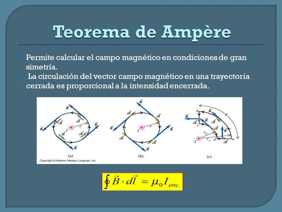 Teorema de Ampère Permite calcular el campo magnético en condiciones de gran simetría.