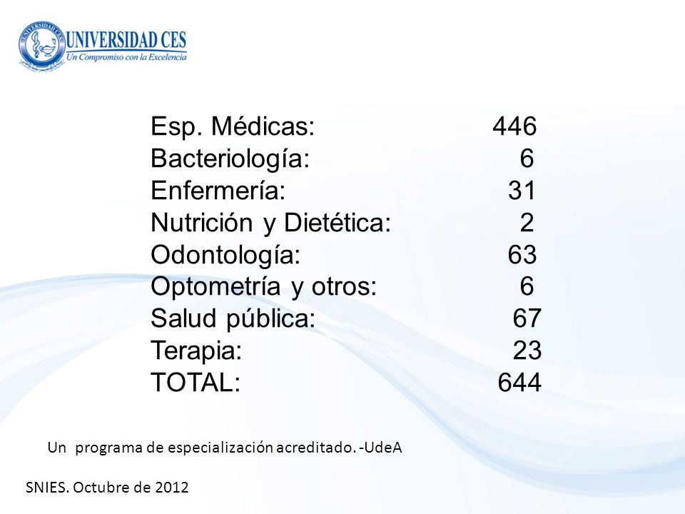 Nutrición y Dietética: 2 Odontología: 63 Optometría y otros: 6