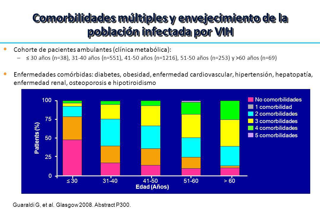 Comorbilidades múltiples y envejecimiento de la población infectada por VIH