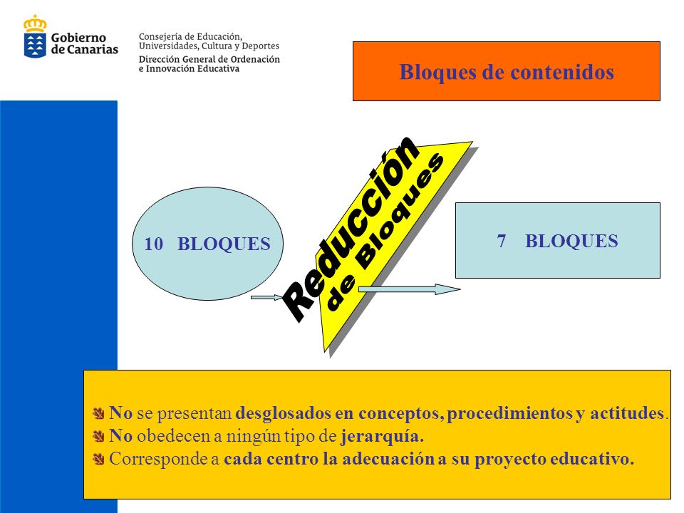 Reducción de Bloques Bloques de contenidos 10 BLOQUES 7 BLOQUES
