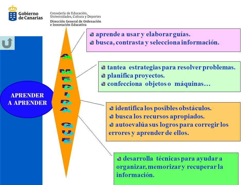 A MEDIDA QUE aprende a usar y elaborar guías.