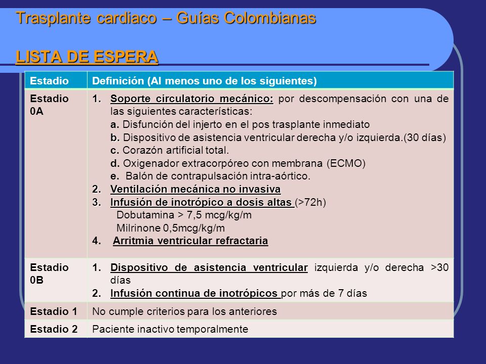 Trasplante cardiaco – Guías Colombianas LISTA DE ESPERA