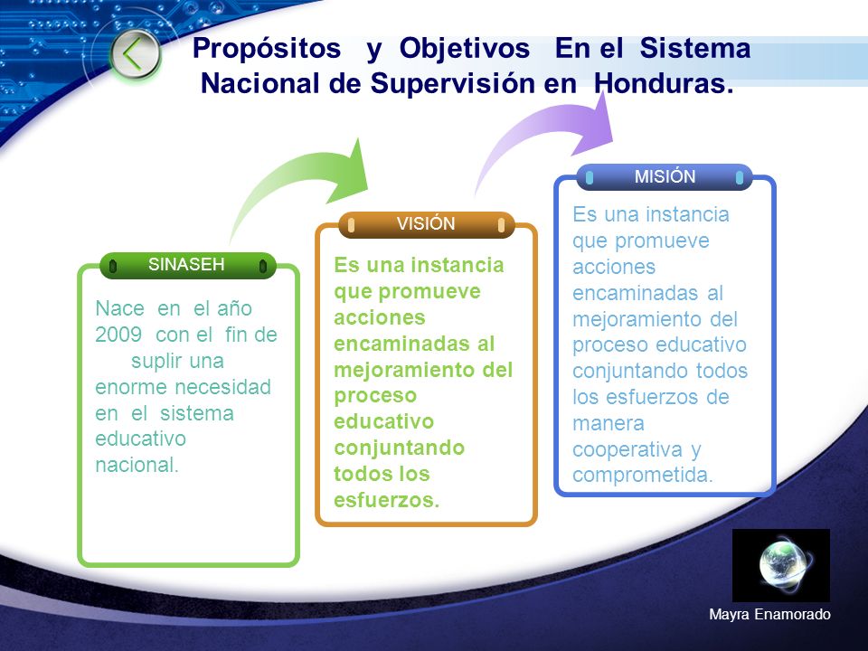 Propósitos y Objetivos En el Sistema Nacional de Supervisión en Honduras.