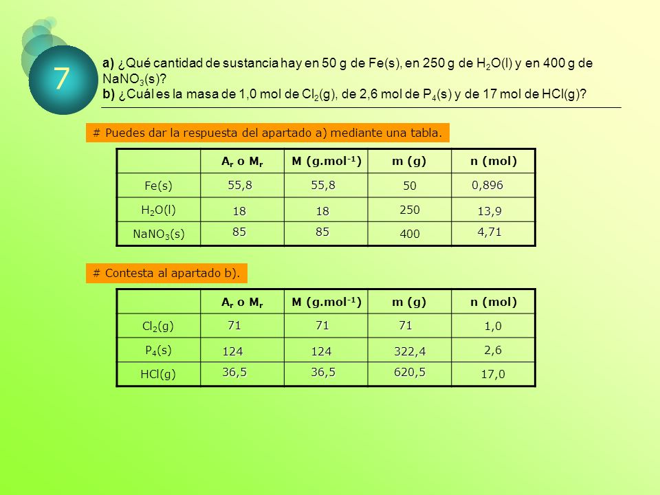 a) ¿Qué cantidad de sustancia hay en 50 g de Fe(s), en 250 g de H2O(l) y en 400 g de NaNO3(s) b) ¿Cuál es la masa de 1,0 mol de Cl2(g), de 2,6 mol de P4(s) y de 17 mol de HCl(g)