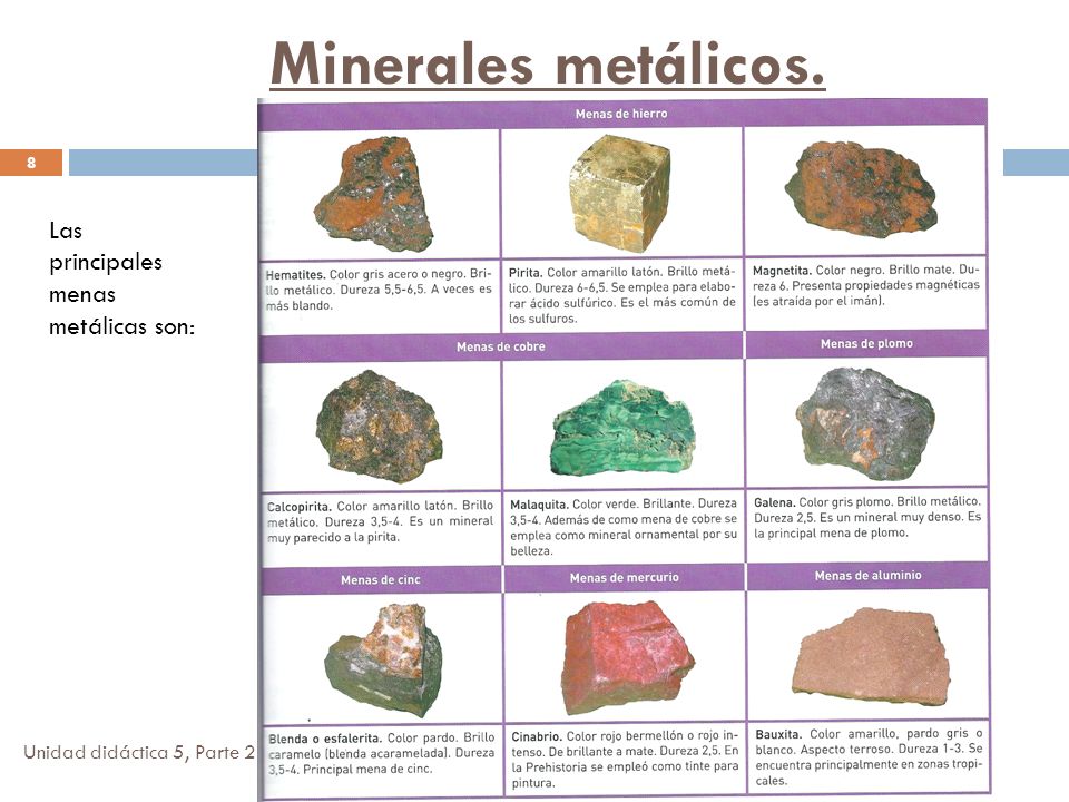 Minerales metálicos. Las principales menas metálicas son: