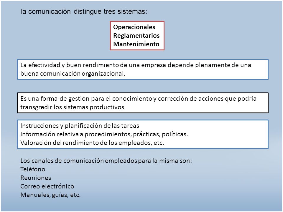 la comunicación distingue tres sistemas: