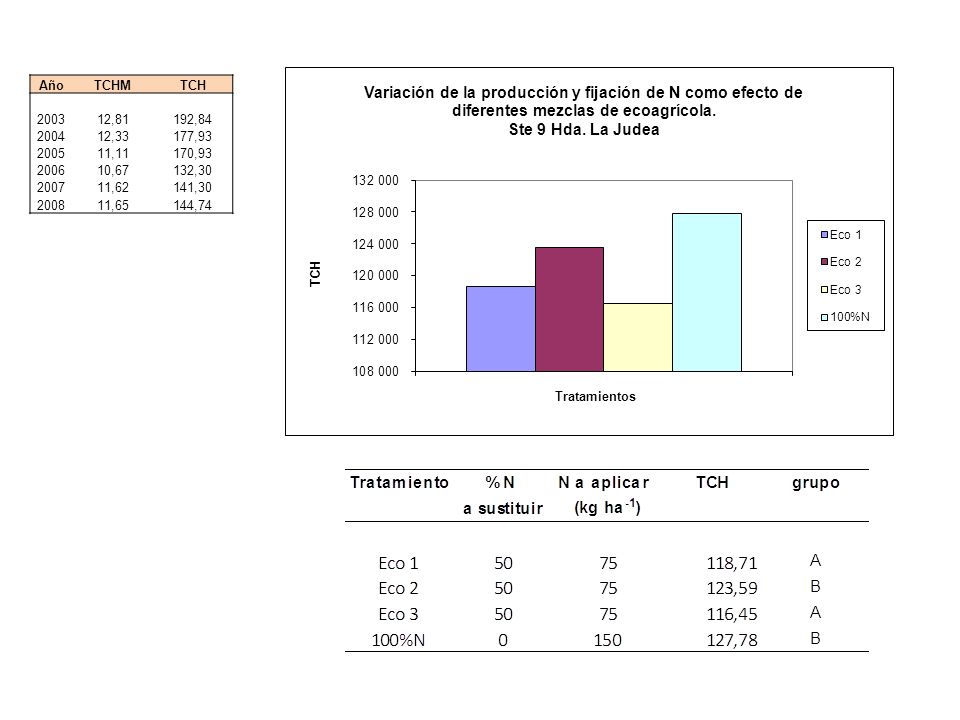 Año TCHM. TCH , , , , , , ,67.