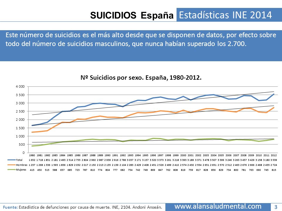 Estadísticas INE 2014 SUICIDIOS España
