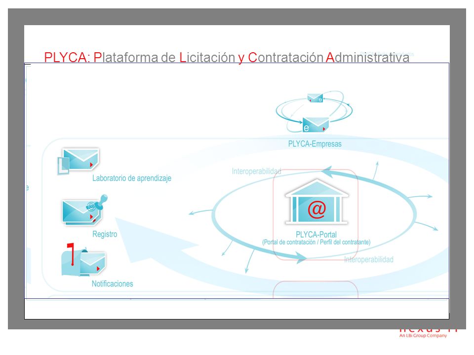 PLYCA: Plataforma de Licitación y Contratación Administrativa