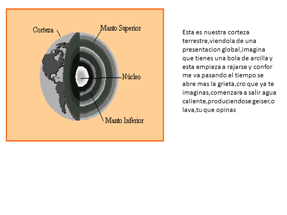 Esta es nuestra corteza terrestre,viendola de una presentacion global,imagina que tienes una bola de arcilla y esta empieza a rajarse y confor me va pasando el tiempo se abre mas la grieta,cro que ya te imaginas,comenzara a salir agua caliente,produciendose geiser,o lava,tu que opinas