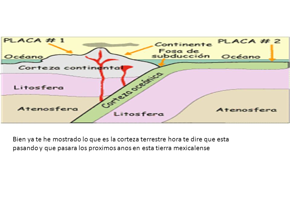 Bien ya te he mostrado lo que es la corteza terrestre hora te dire que esta pasando y que pasara los proximos anos en esta tierra mexicalense