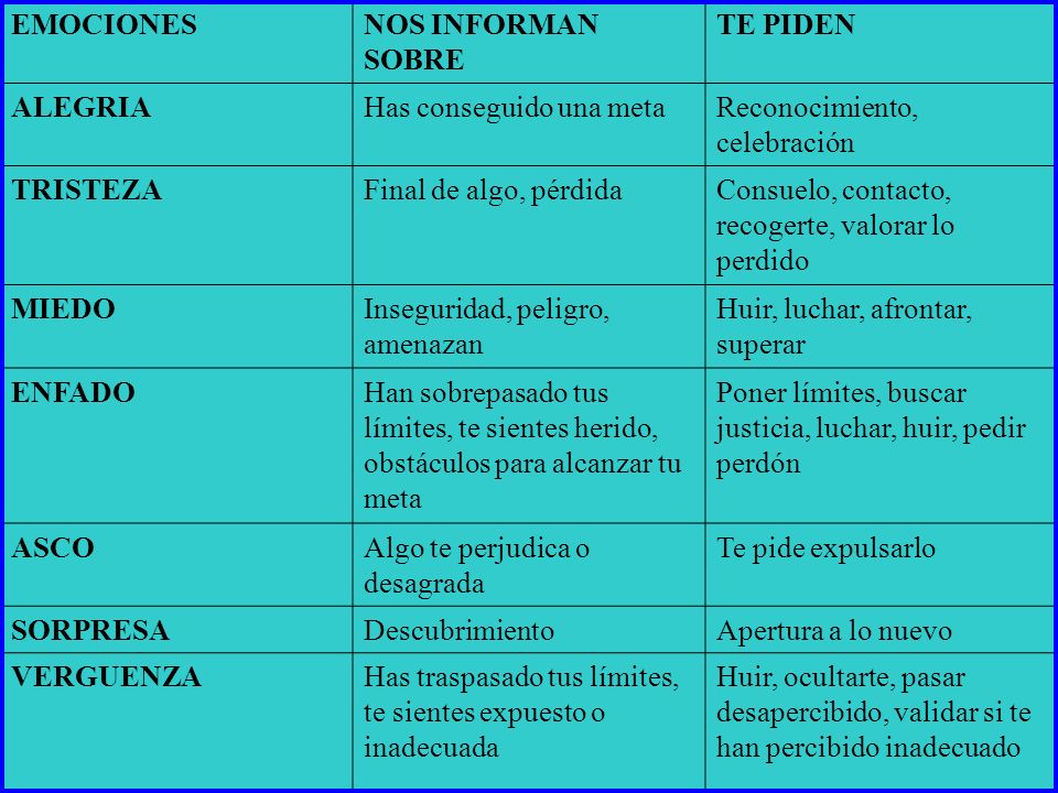 EMOCIONES NOS INFORMAN SOBRE. TE PIDEN. ALEGRIA. Has conseguido una meta. Reconocimiento, celebración.