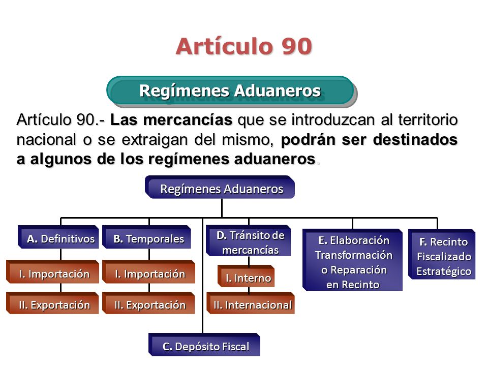 Artículo 90 Regímenes Aduaneros