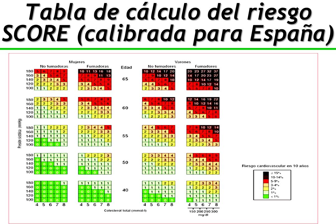 Tabla de cálculo del riesgo SCORE (calibrada para España)