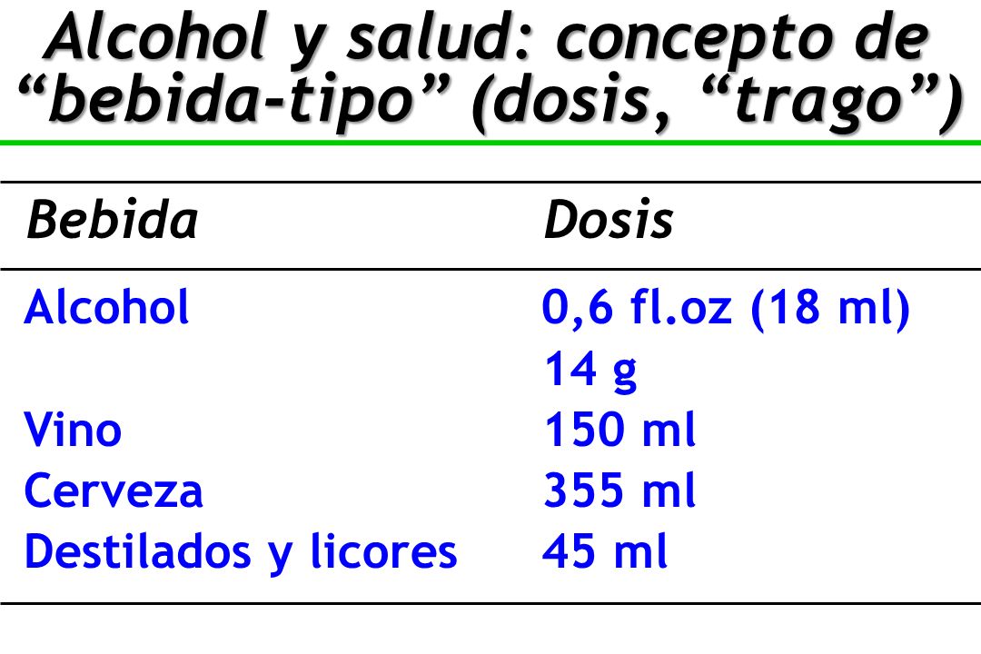 Alcohol y salud: concepto de bebida-tipo (dosis, trago )