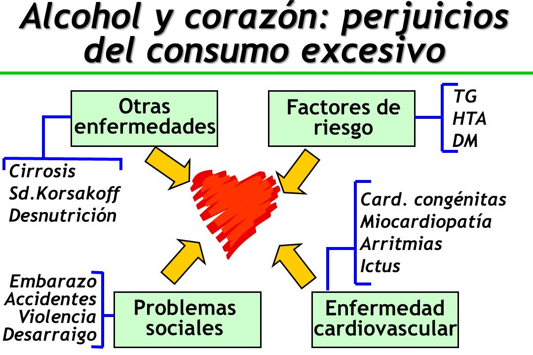 Alcohol y corazón: perjuicios del consumo excesivo