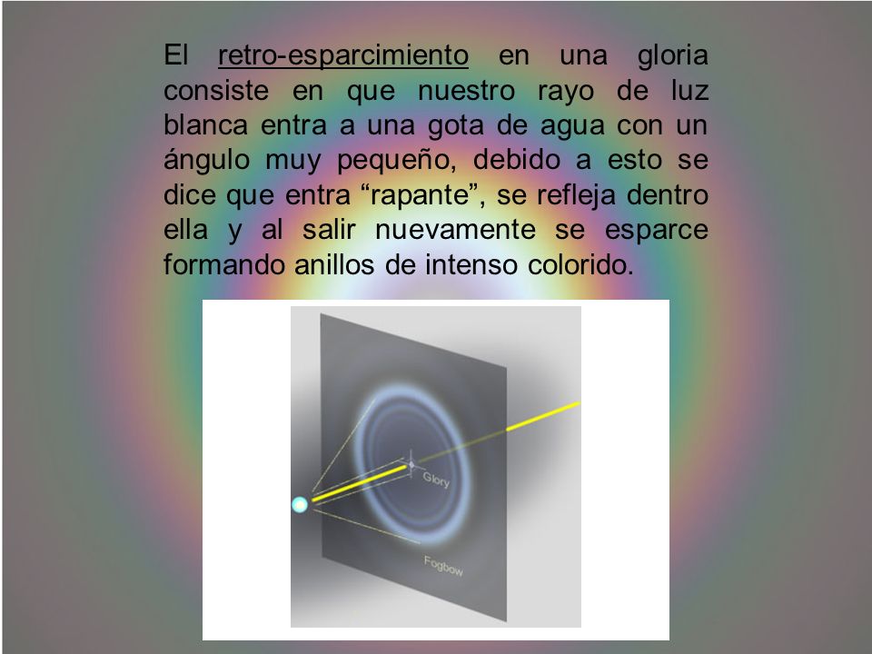 El retro-esparcimiento en una gloria consiste en que nuestro rayo de luz blanca entra a una gota de agua con un ángulo muy pequeño, debido a esto se dice que entra rapante , se refleja dentro ella y al salir nuevamente se esparce formando anillos de intenso colorido.