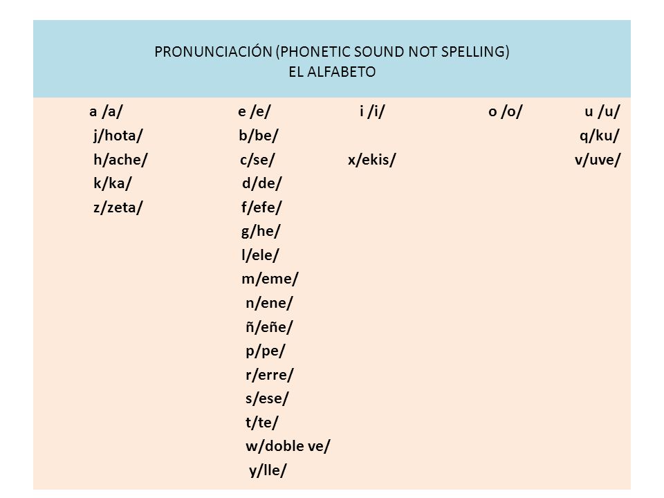 PRONUNCIACIÓN (PHONETIC SOUND NOT SPELLING) EL ALFABETO