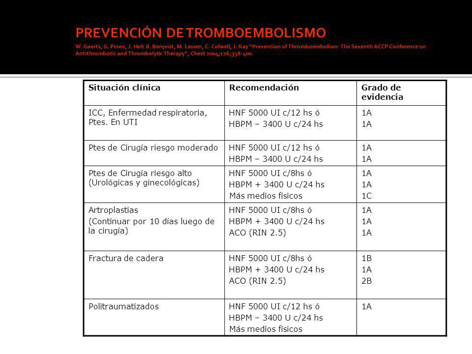 PREVENCIÓN DE TROMBOEMBOLISMO W. Geerts, G. Pineo, J. Heit d