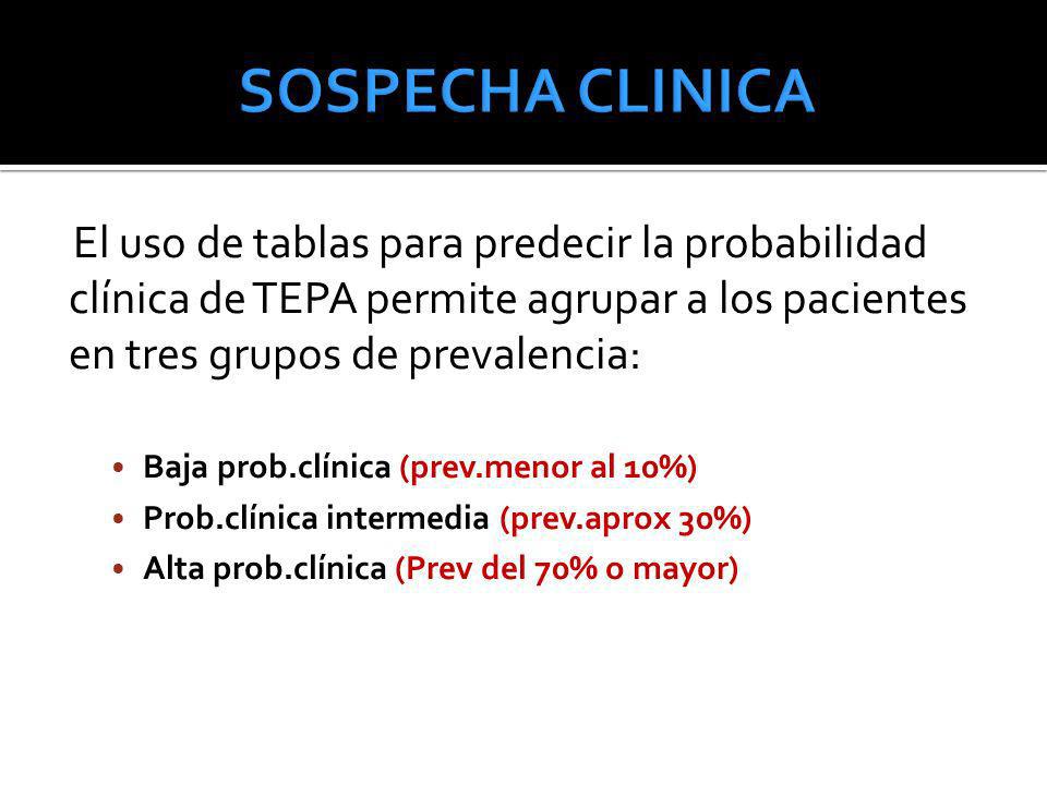SOSPECHA CLINICA El uso de tablas para predecir la probabilidad clínica de TEPA permite agrupar a los pacientes en tres grupos de prevalencia: