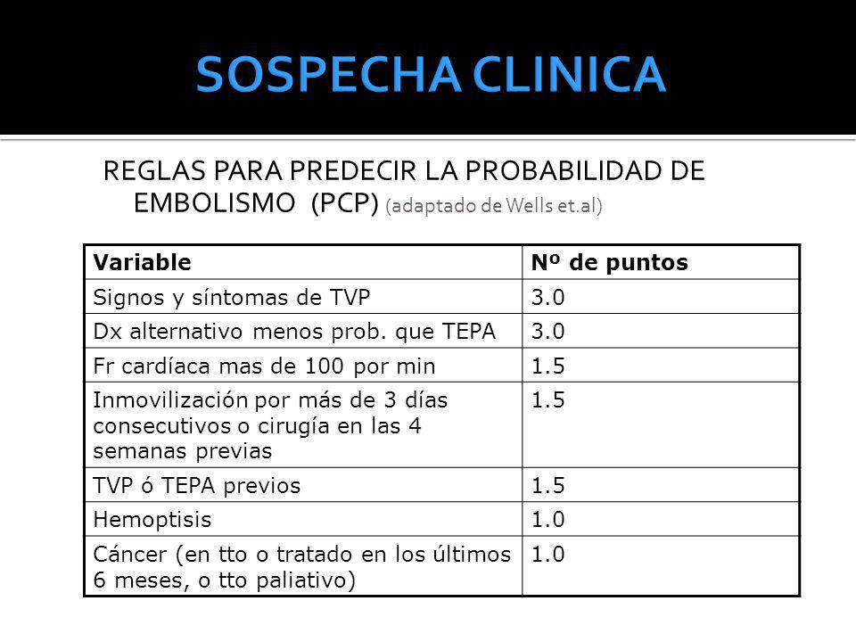 SOSPECHA CLINICA REGLAS PARA PREDECIR LA PROBABILIDAD DE EMBOLISMO (PCP) (adaptado de Wells et.al)