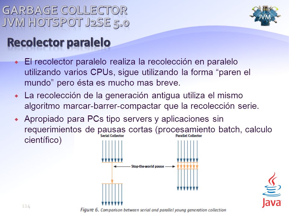 Recolector paralelo Garbage Collector JVM Hotspot j2se 5.0