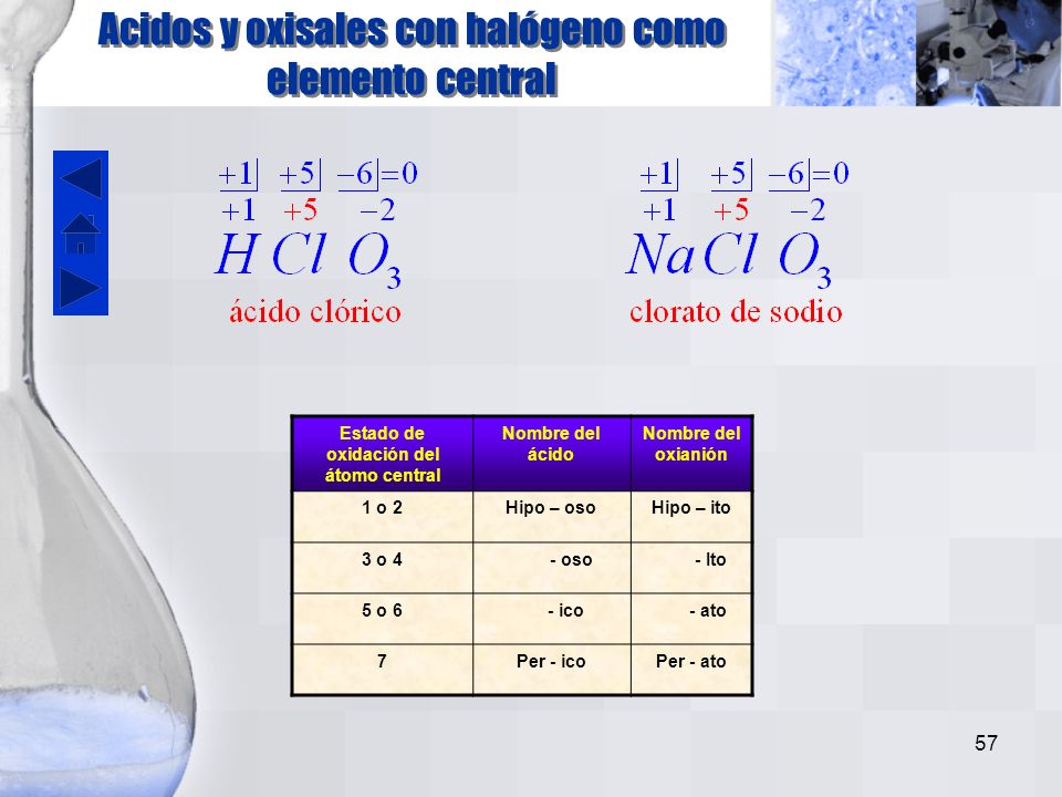 Acidos y oxisales con halógeno como elemento central