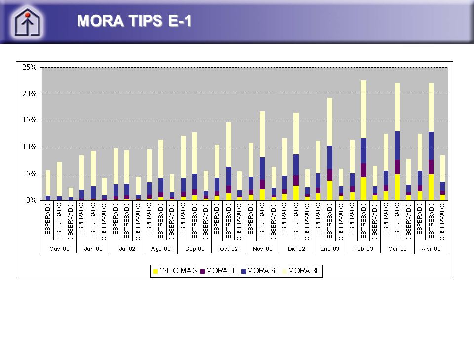MORA TIPS E-1
