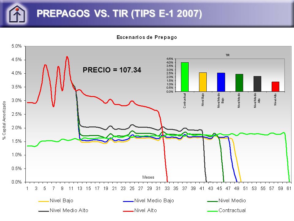 PREPAGOS VS. TIR (TIPS E )