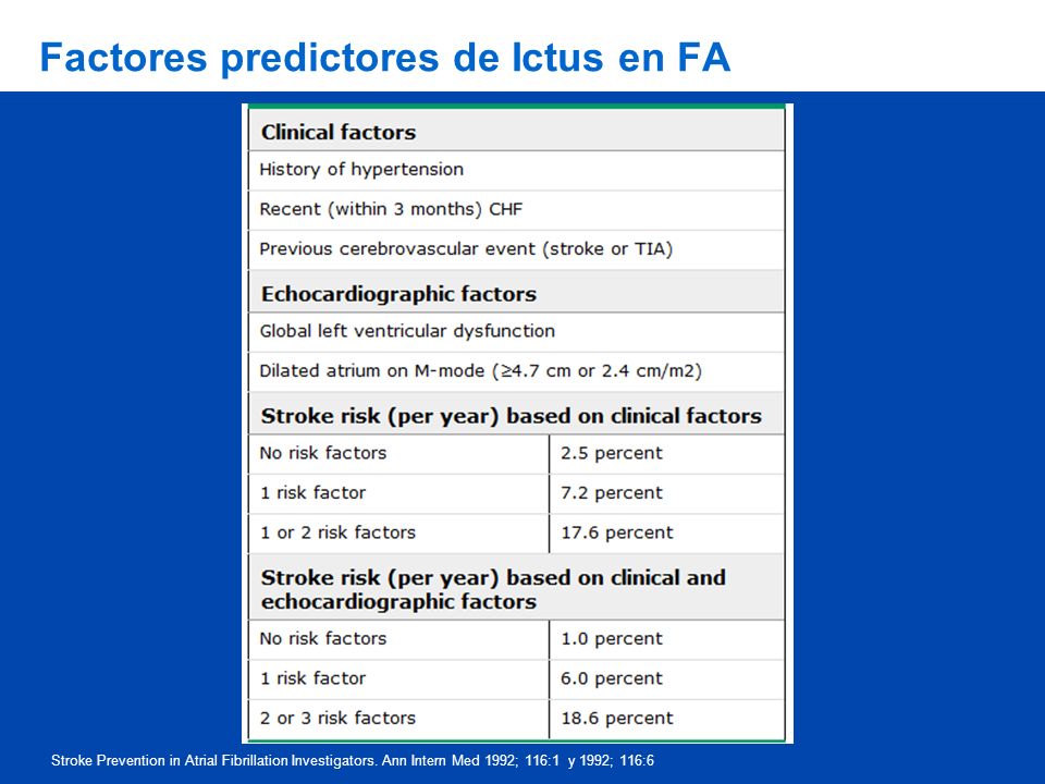 Factores predictores de Ictus en FA