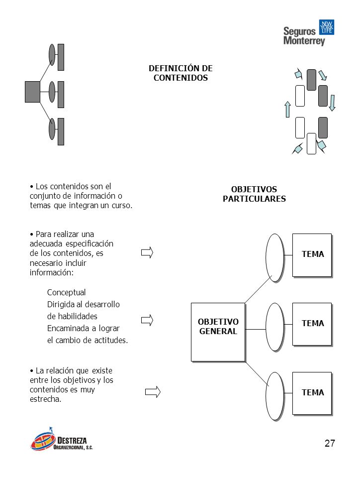 DEFINICIÓN DE CONTENIDOS. Los contenidos son el. conjunto de información o. temas que integran un curso.