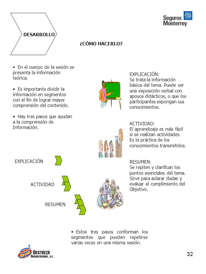 DESARROLLO ¿CÓMO HACERLO En el cuerpo de la sesión se. presenta la información. teórica. Es importante dividir la.