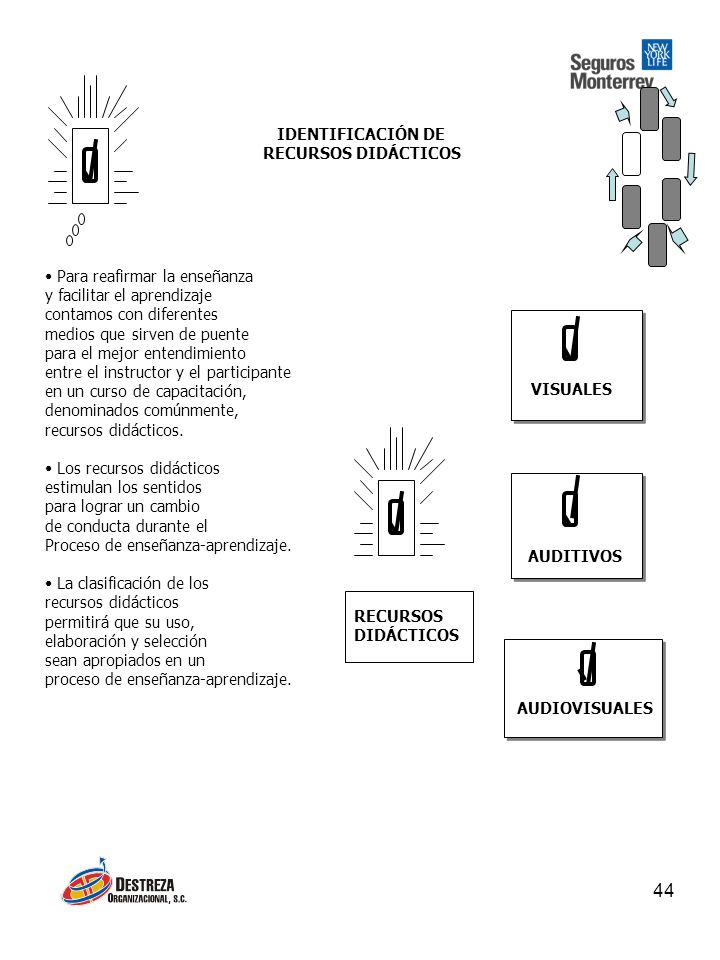 IDENTIFICACIÓN DE RECURSOS DIDÁCTICOS. Para reafirmar la enseñanza. y facilitar el aprendizaje. contamos con diferentes.