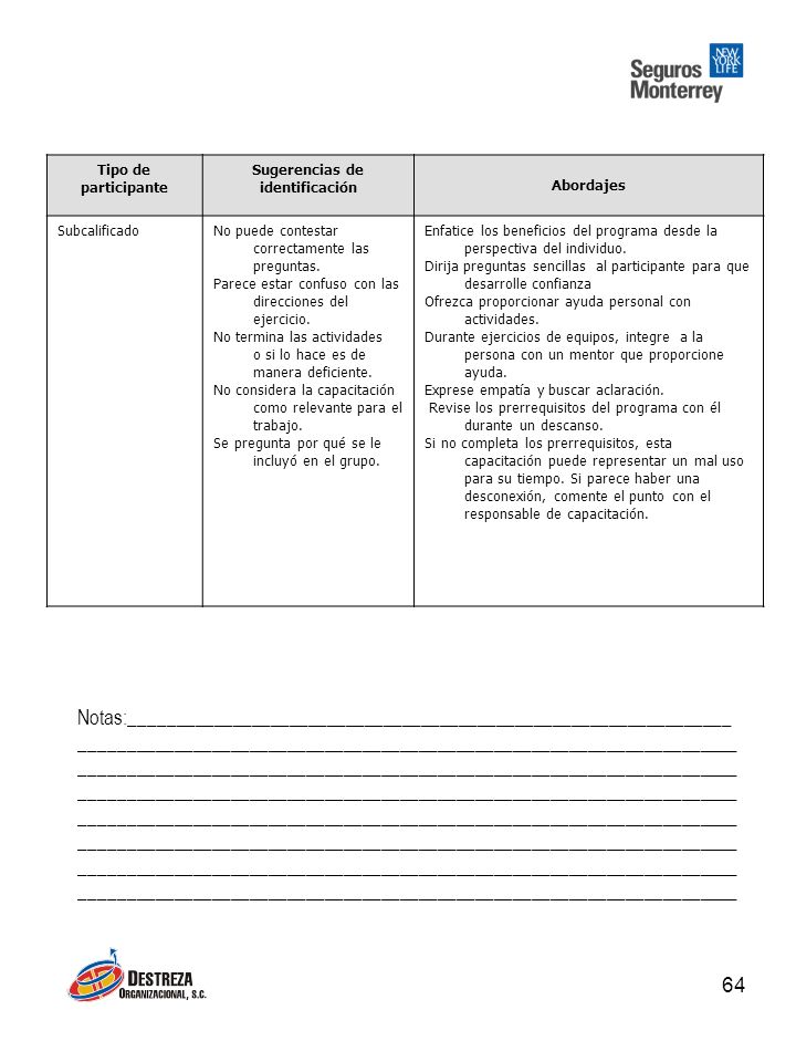 Tipo de participante. Sugerencias de. identificación. Abordajes. Subcalificado. No puede contestar correctamente las preguntas.