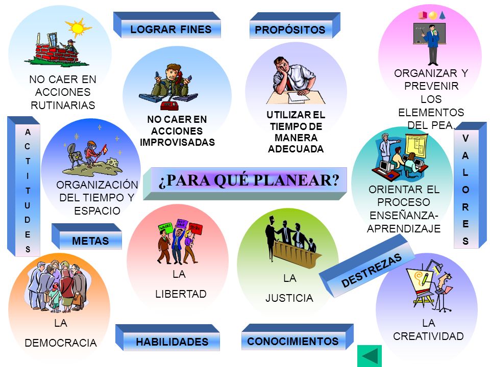UTILIZAR EL TIEMPO DE MANERA ADECUADA NO CAER EN ACCIONES IMPROVISADAS