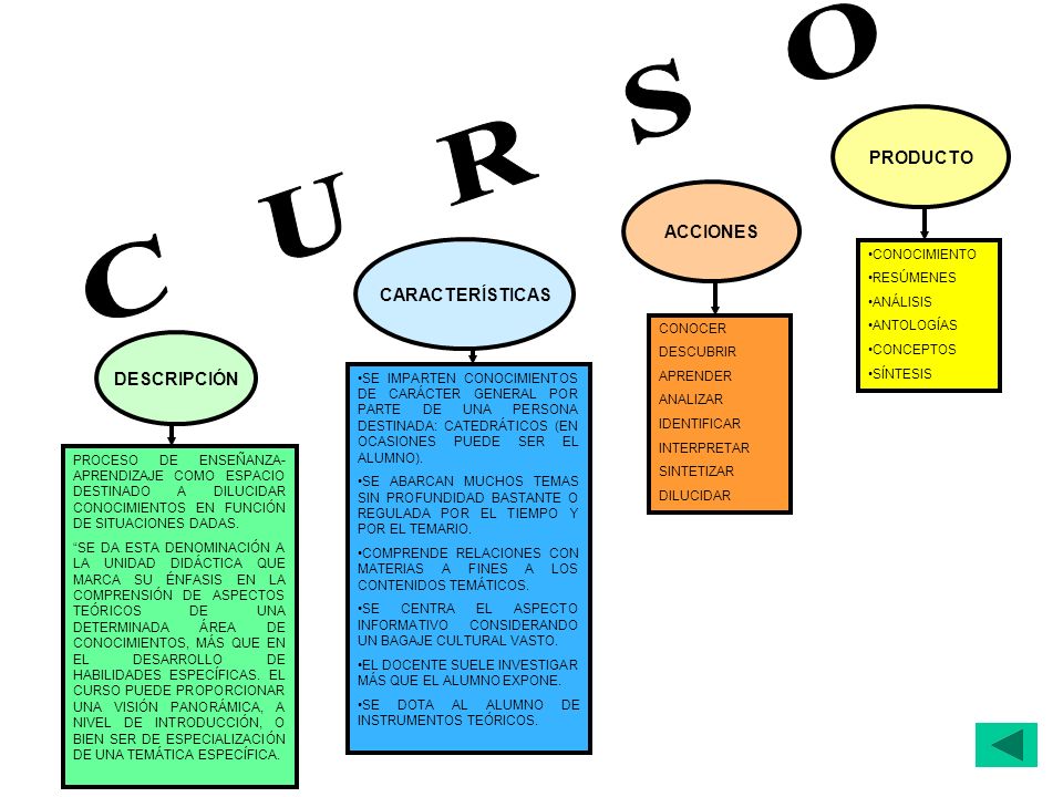 C U R S O PRODUCTO ACCIONES CARACTERÍSTICAS DESCRIPCIÓN CONOCIMIENTO