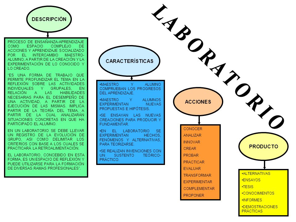 L A B O R A T O R I O DESCRIPCIÓN CARACTERÍSTICAS ACCIONES PRODUCTO