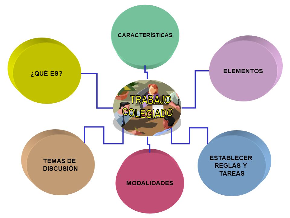 TRABAJO COLEGIADO ELEMENTOS ¿QUÉ ES ESTABLECER TEMAS DE REGLAS Y
