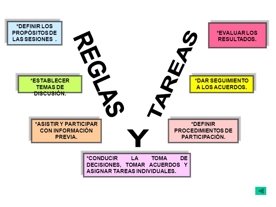 REGLAS TAREAS Y *DEFINIR LOS PROPÓSITOS DE LAS SESIONES .