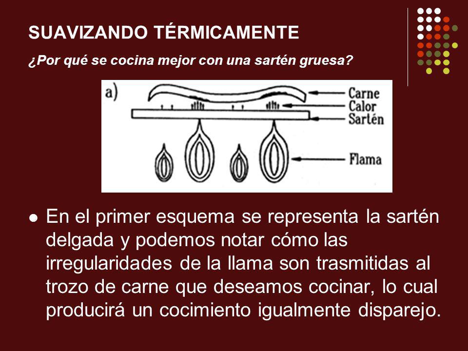 SUAVIZANDO TÉRMICAMENTE ¿Por qué se cocina mejor con una sartén gruesa