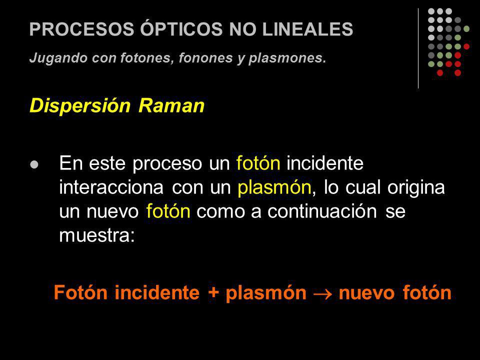 PROCESOS ÓPTICOS NO LINEALES Jugando con fotones, fonones y plasmones.