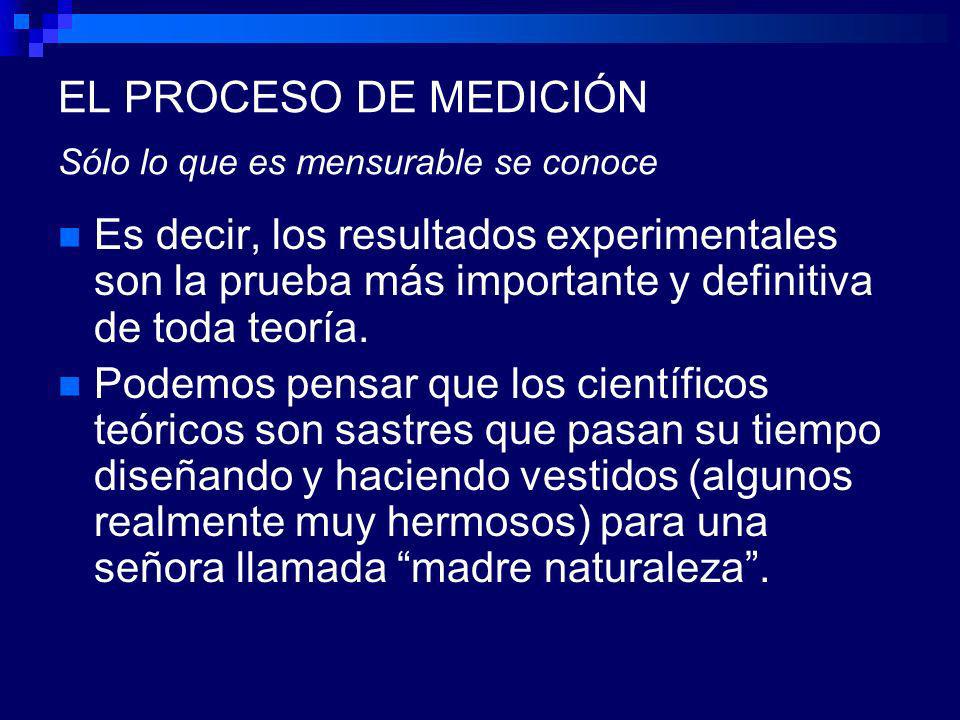 EL PROCESO DE MEDICIÓN Sólo lo que es mensurable se conoce