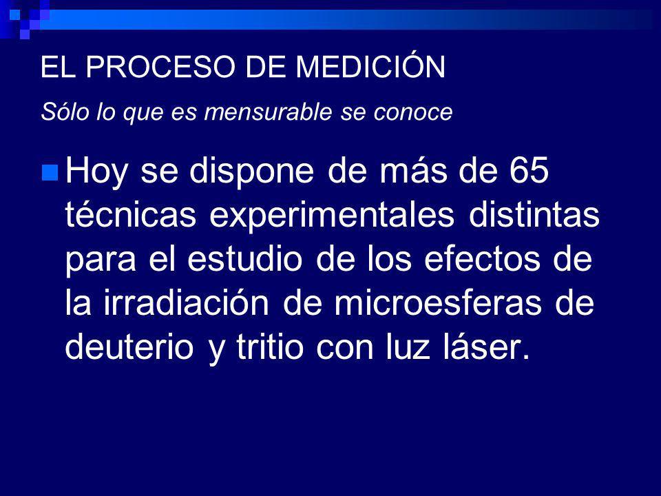 EL PROCESO DE MEDICIÓN Sólo lo que es mensurable se conoce