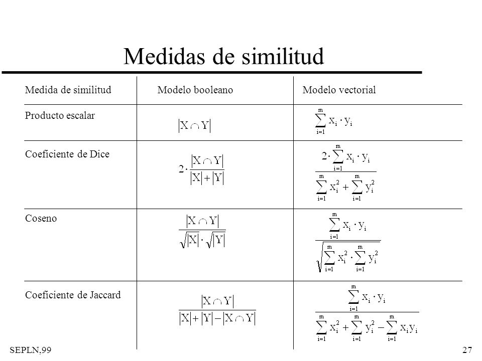 Medidas de similitud Medida de similitud Producto escalar