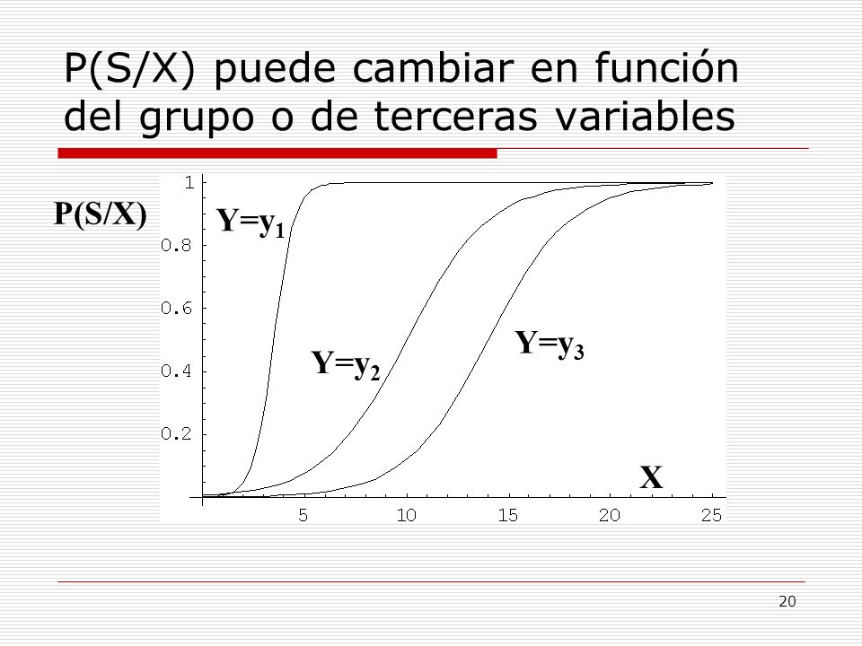 P(S/X) puede cambiar en función del grupo o de terceras variables