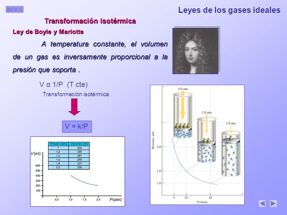 Transformación isotérmica