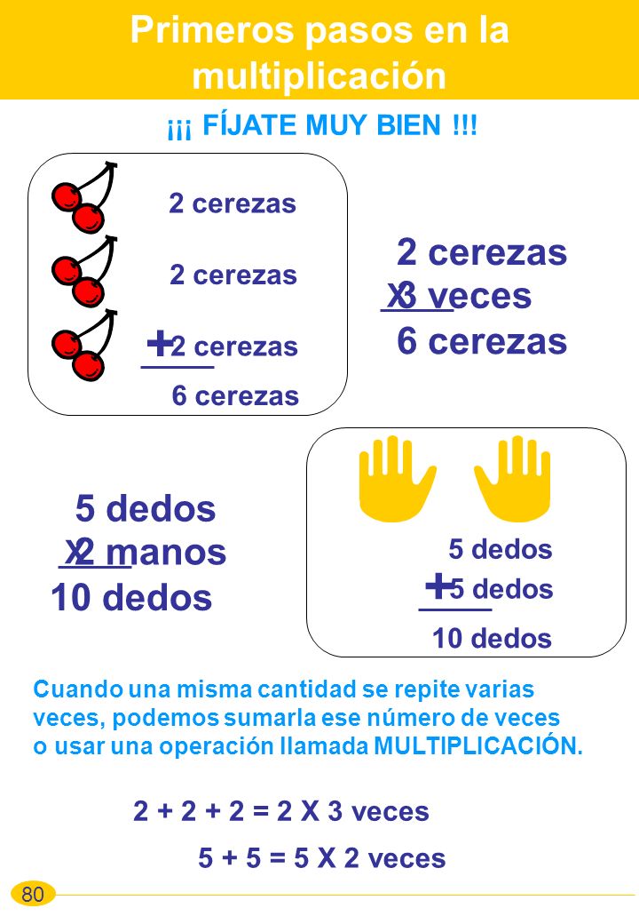 + + Primeros pasos en la multiplicación 2 cerezas 3 veces 6 cerezas