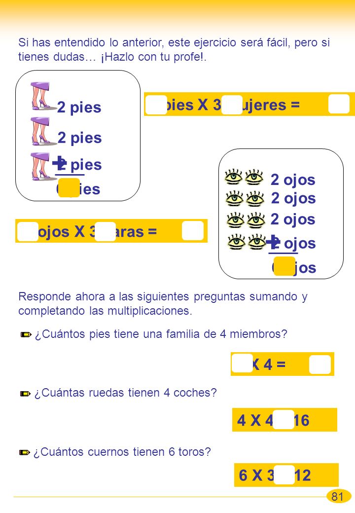 + + 2 pies X 3 mujeres = 2 pies 2 pies 2 pies 2 ojos 6 pies 2 ojos